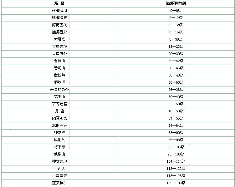 �����������б�